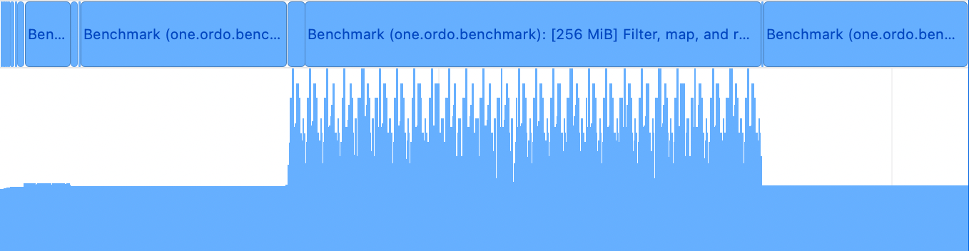 Screenshot from Instruments showing the Allocations (memory usage) during the benchmarks' execution