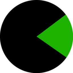 Pie chart showing a black pie with a 20% wedge carved out in green on the right-hand side, overall resembling a colour-inverted Pacman